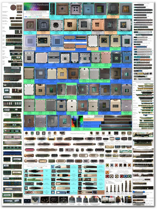 computer-hardware-chart-eamel-blog